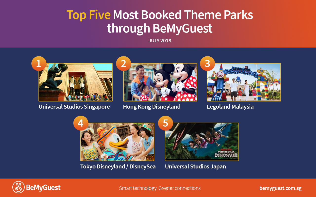 The Global Theme Park Industry